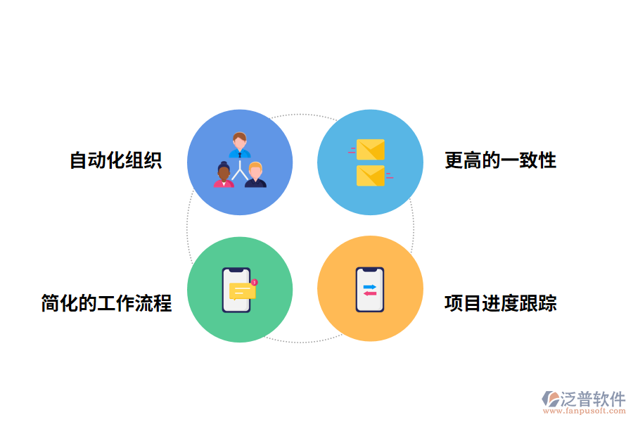 泛普軟件工程項(xiàng)目進(jìn)度管理軟件個(gè)人用的好處