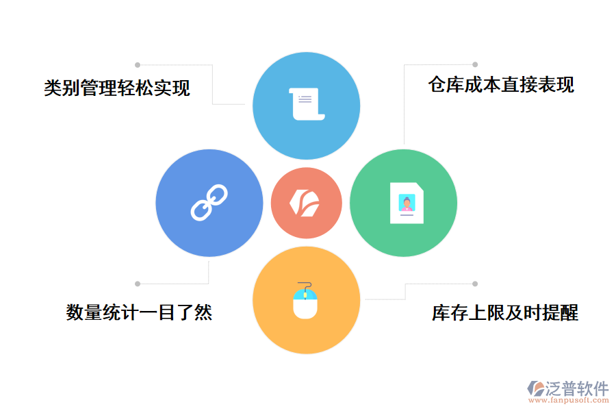 泛普軟件建筑工程倉庫管理軟件手機版的好處有那些