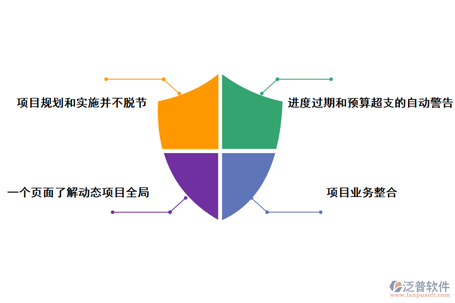 泛普軟件質檢部門科研專項項目管理系統(tǒng)的作用