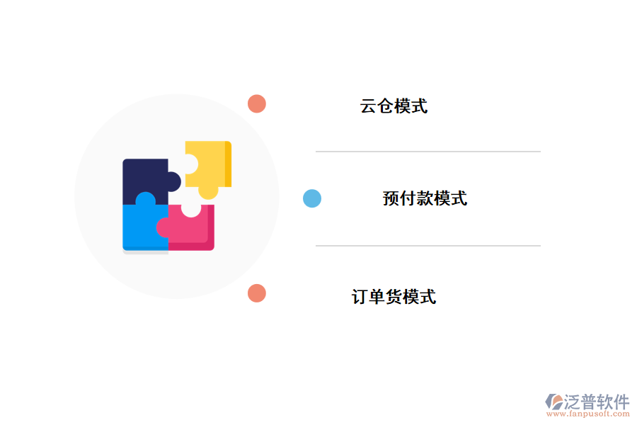 智慧訂單系統(tǒng)的模式有哪些？.png