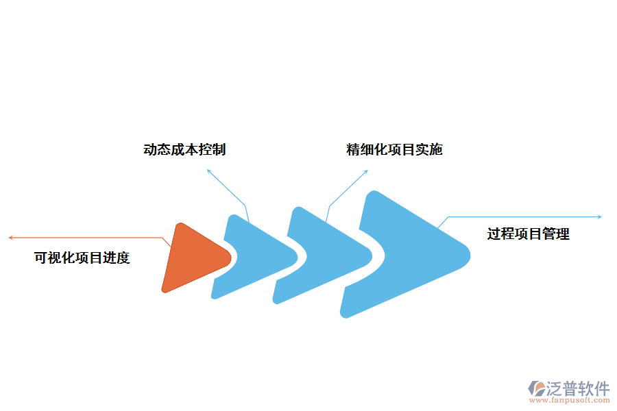 船山區(qū)重大項目管理系統(tǒng)的特點