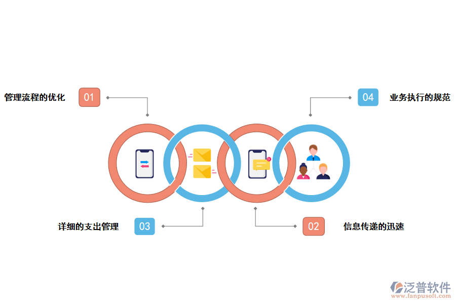 泛普軟件電力工程公司管理軟件單機(jī)版的價值