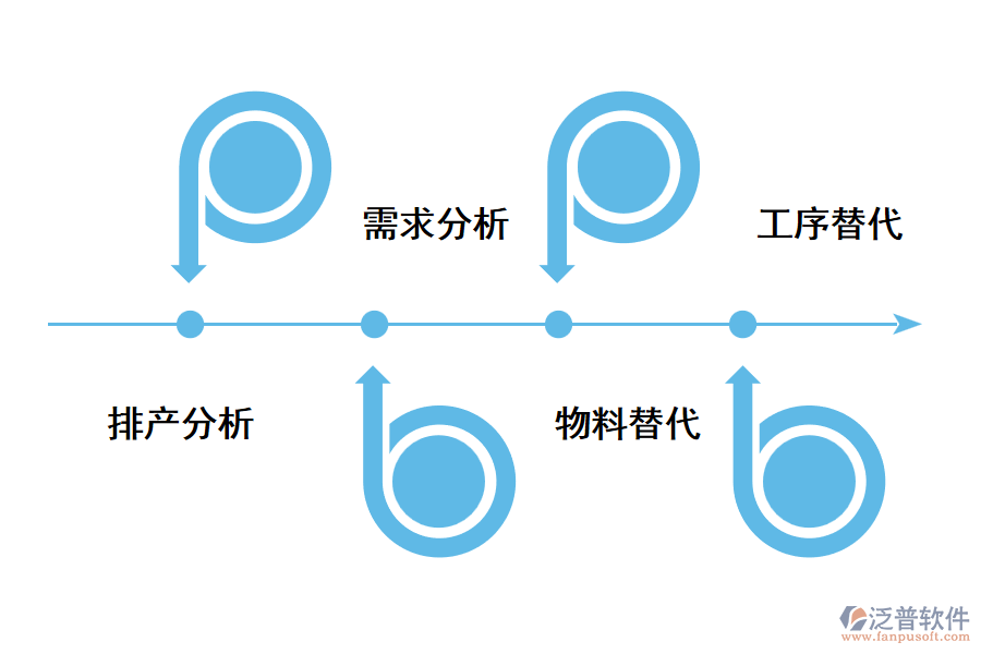 制造業(yè)erp系統(tǒng)功能.png