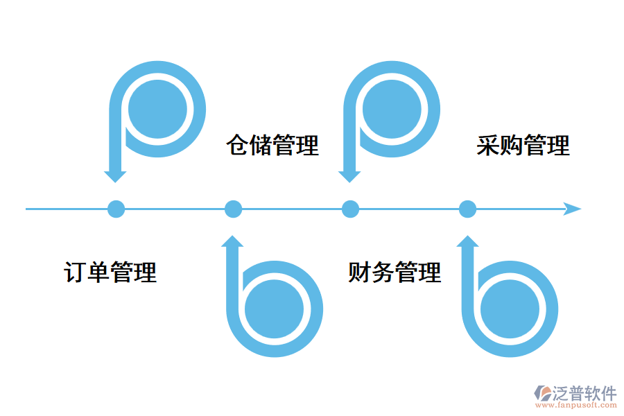 成都電商erp系統(tǒng)好用推薦.png