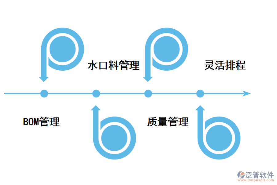 注塑<a href=http://keekorok-lodge.com/fanpuerp/ target=_blank class=infotextkey>ERP管理系統(tǒng)</a>的優(yōu)勢.png