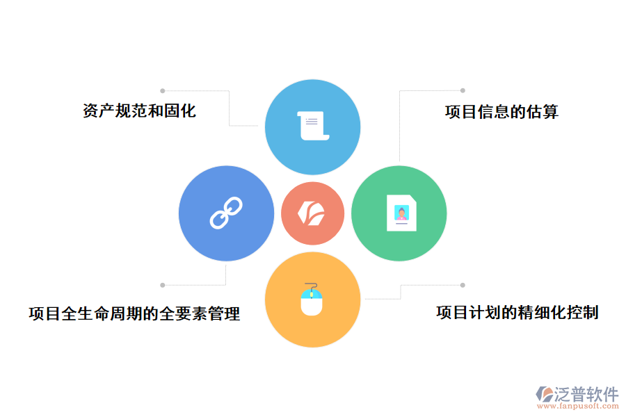 科研項(xiàng)目管理系統(tǒng)的解決方案