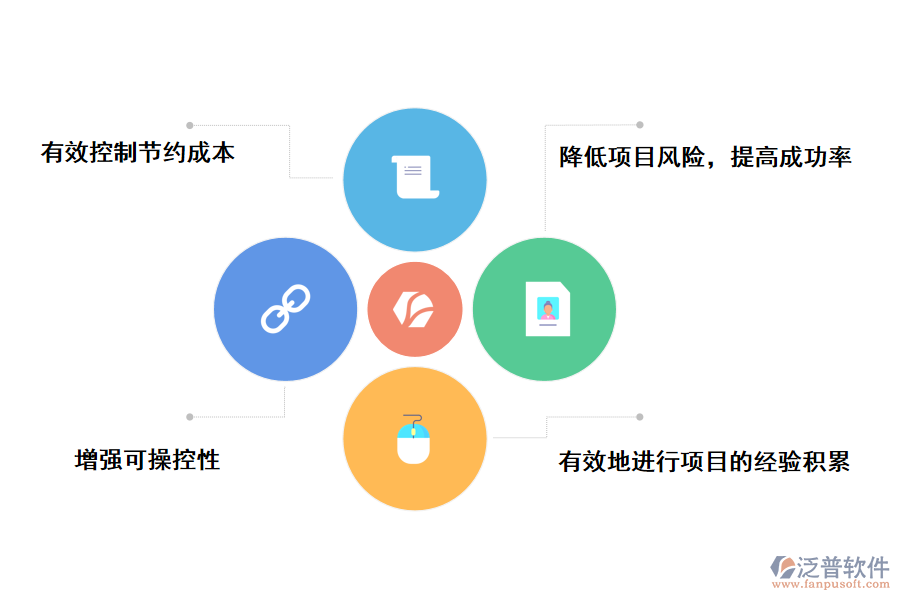 泛普軟件高?？蒲许椖抗芾硐到y(tǒng)web的作用