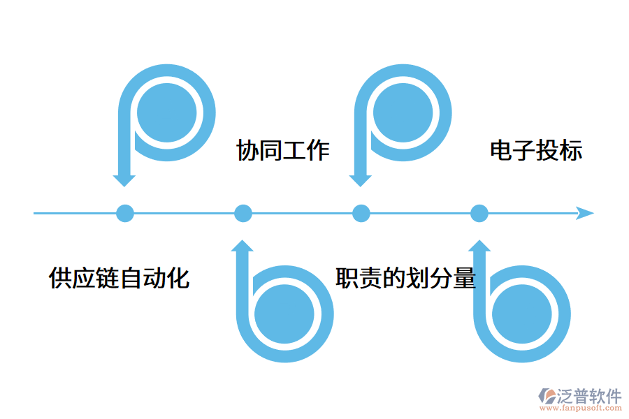 供應(yīng)商管理系統(tǒng)在企業(yè)中如何運用?.png