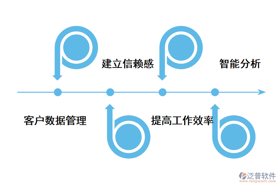 CRM系統(tǒng)對(duì)銷售管理都有哪些作用?.png