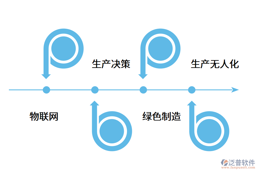 企業(yè)建設(shè)智慧工廠能實(shí)現(xiàn)什么?.png