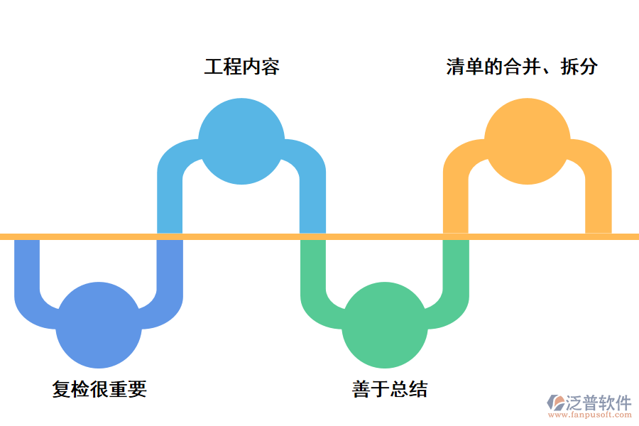 弱電工程材料報(bào)價(jià)管理的措施