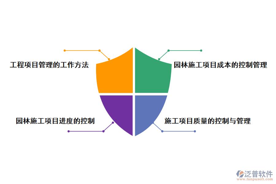 項目管理在園林建設中的實踐分析