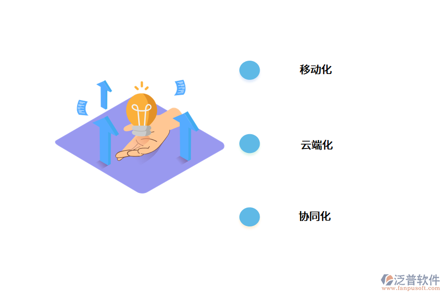 設(shè)備管理系統(tǒng)的發(fā)展趨勢(shì).png