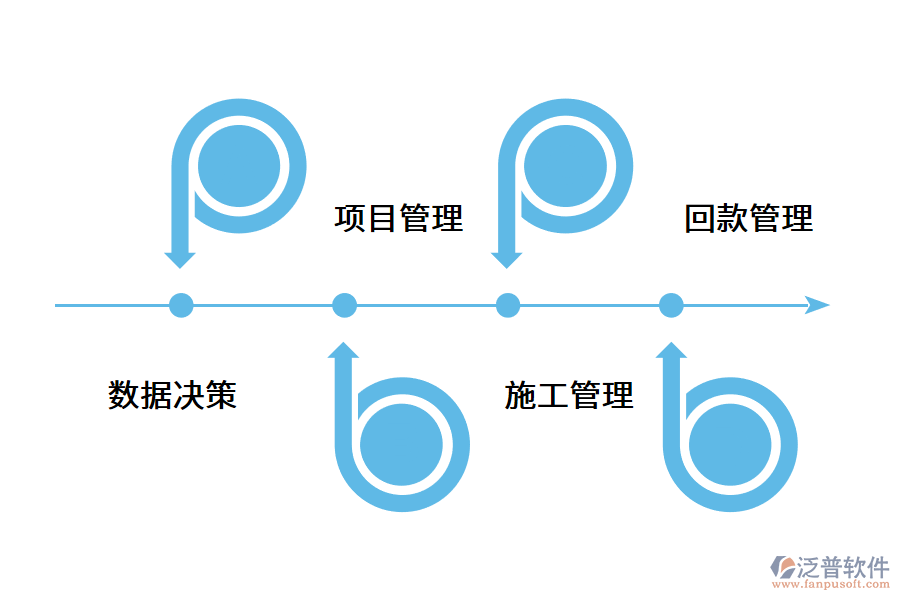 項目管理軟件為什么對施工企業(yè)很重要?.png