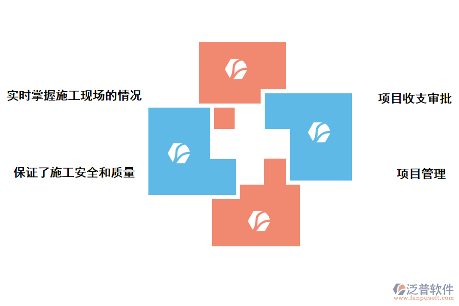 泛普軟件epro通信工程項目管理軟件的好處