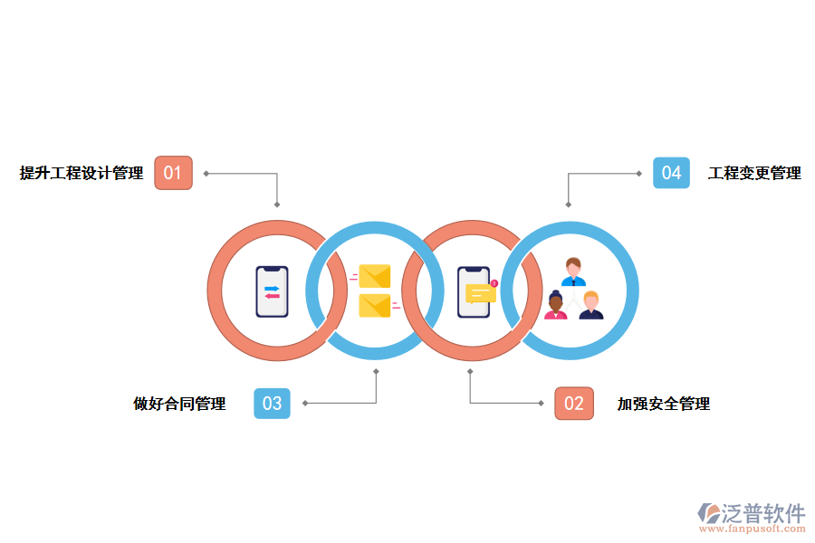 基建工程施工管理措施