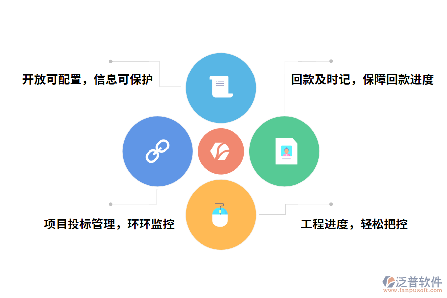 工程項(xiàng)目回款進(jìn)度管理軟件的功能