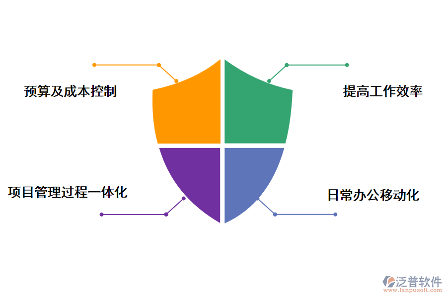 市政工程項目管理軟件單機版的好處