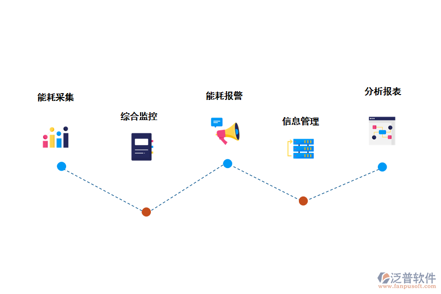 泛普軟件電力監(jiān)控及能源管理系統(tǒng)的施工的功能