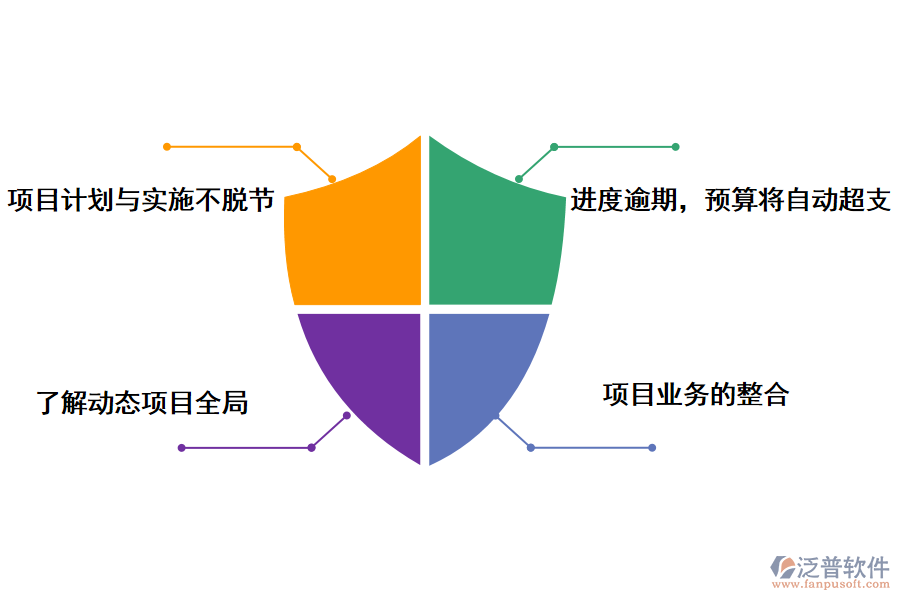 泛普軟件應(yīng)急管理系統(tǒng)建設(shè)項目的作用