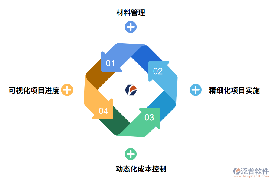 泛普軟件工程項目材料管理系統(tǒng)的作用