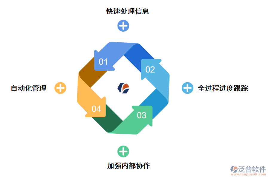 泛普軟件建筑工程業(yè)主管理軟件能帶來哪些價(jià)值