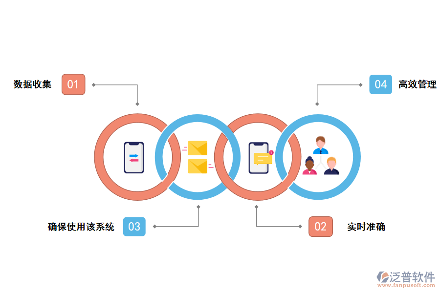 泛普軟件it項目的建設(shè)與管理系統(tǒng)的價值