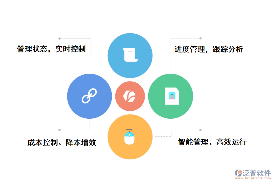 泛普軟件工業(yè)投資項目調(diào)度管理系統(tǒng)的好處有那些