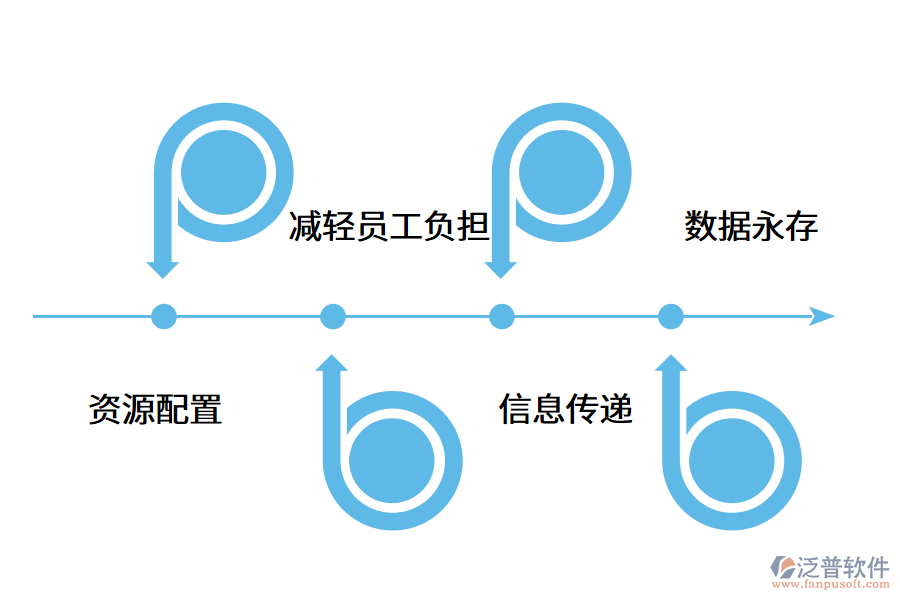 建筑企業(yè)如何提高管理效率?.png