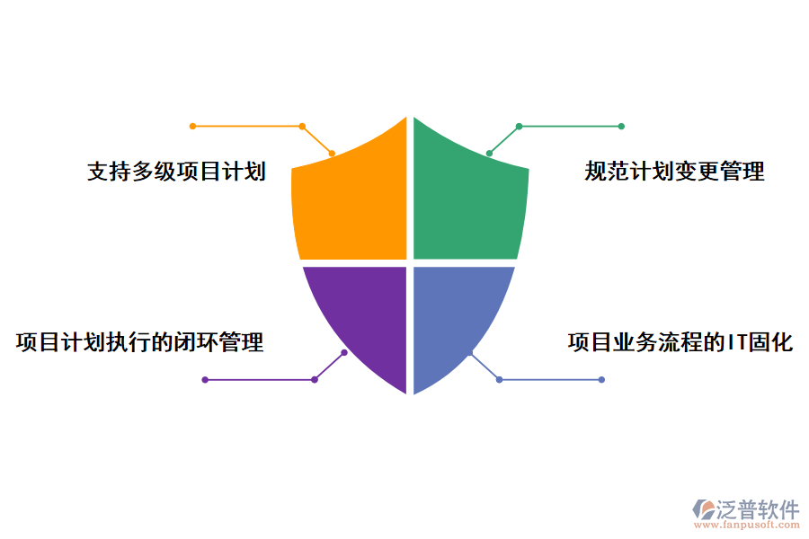 泛普軟件技術(shù)部科研項(xiàng)目管理系統(tǒng)的解決方案