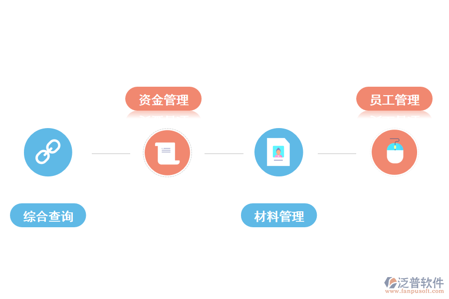 泛普軟件施工項目科研管理系統(tǒng)作用