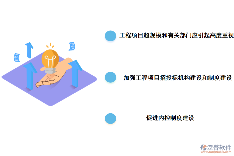 投資項目全過程閉環(huán)管理存在的對策