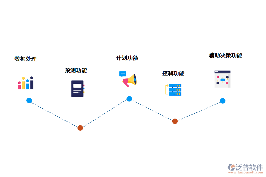 建設(shè)項目用地信息管理系統(tǒng)的功能應(yīng)用