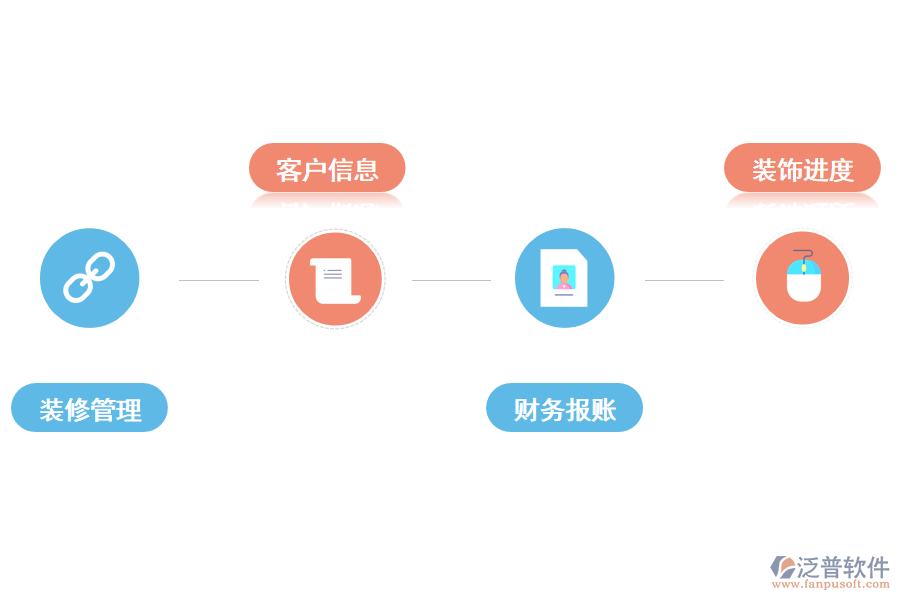 泛普軟件家裝工程業(yè)務(wù)erp管理軟件的價(jià)值有哪些