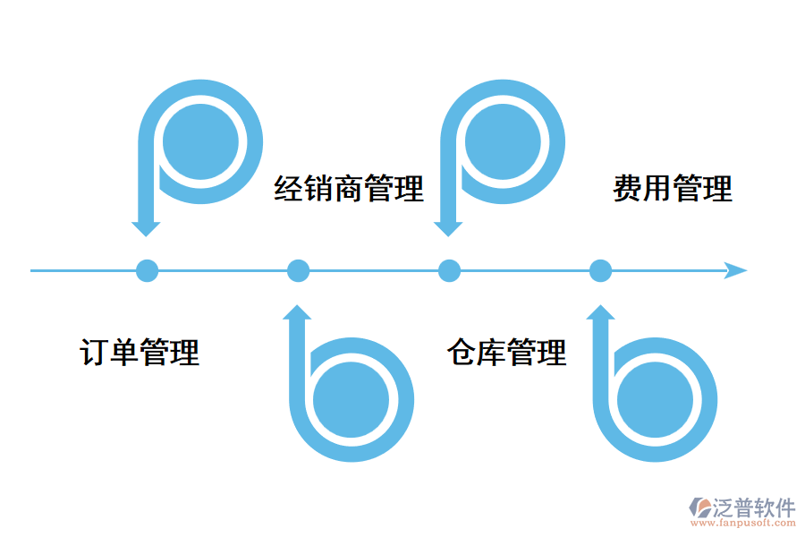 成都訂單管理系統有哪些？.png