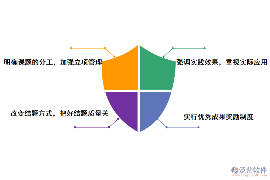 高校教研項目改管理存在問題的解決方案