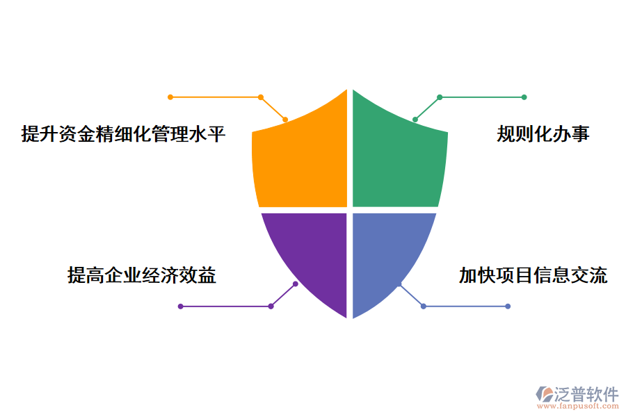 泛普軟件公有資金投資項目管理系統(tǒng)的好處