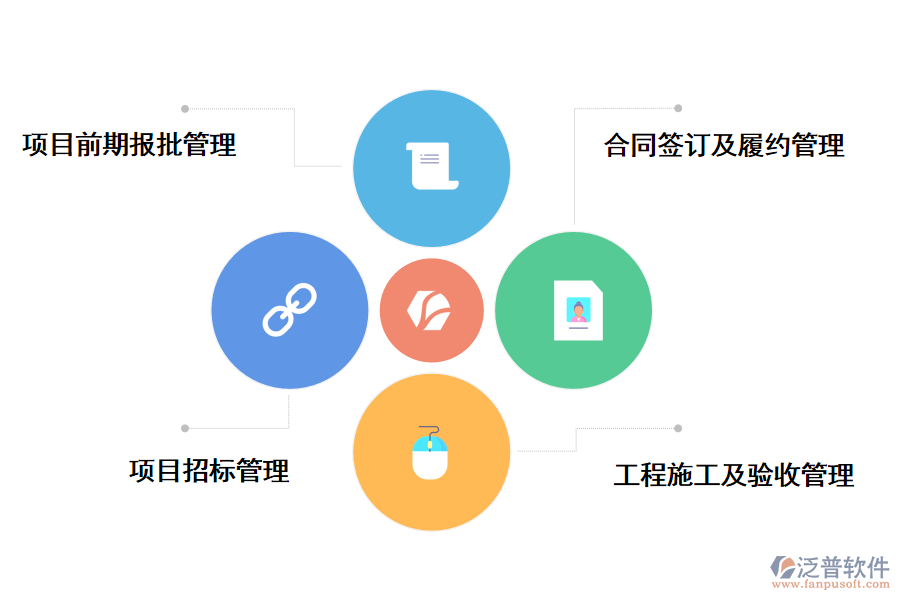泛普軟件基建項(xiàng)目管理信息系統(tǒng)外網(wǎng)系統(tǒng)的好處