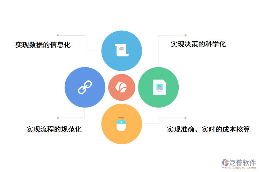 泛普軟件項目管理成本控制子系統(tǒng)帶來哪些作用