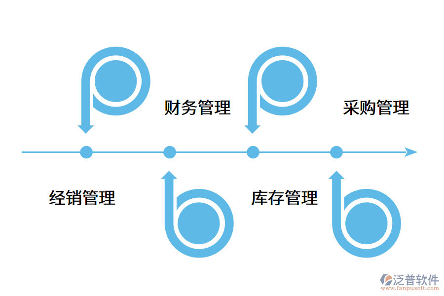 erp系統(tǒng)軟件到底是干嘛用的?.png