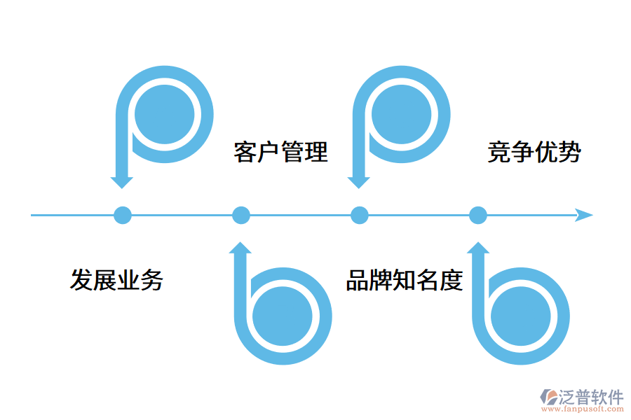 為什么供應(yīng)商管理系統(tǒng)對(duì)于企業(yè)很重要?.png