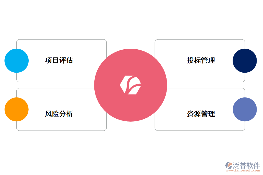 泛普軟件建設(shè)項目全過程投資管理系統(tǒng)的好處有哪些