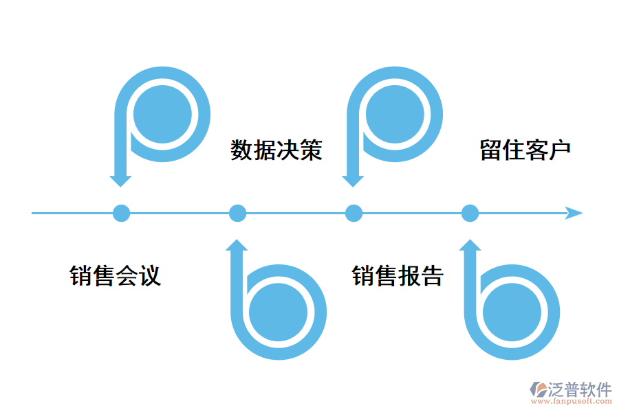 餐飲CRM系統(tǒng)應(yīng)用價(jià)值.png