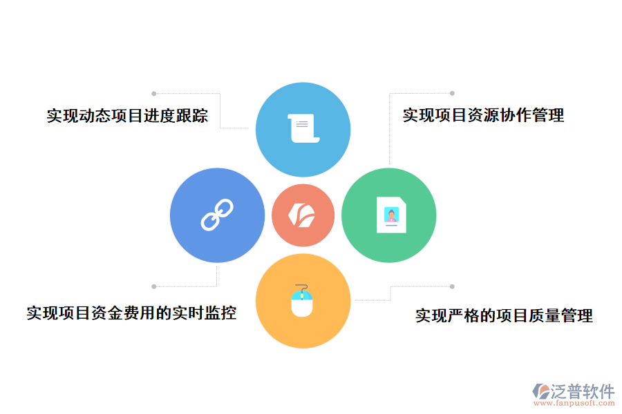 公路多項目信息化管理系統(tǒng)解決方案