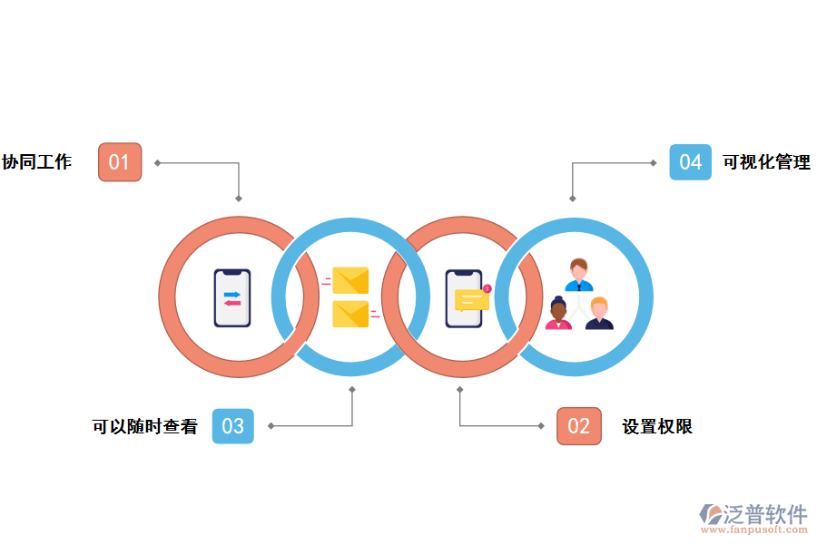 泛普軟件建筑工程資料管理軟件單機版的作用