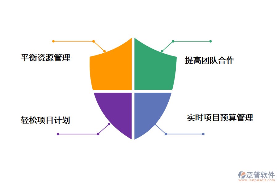 泛普軟件建設(shè)部科技計劃項目管理系統(tǒng)的重要作用有哪些