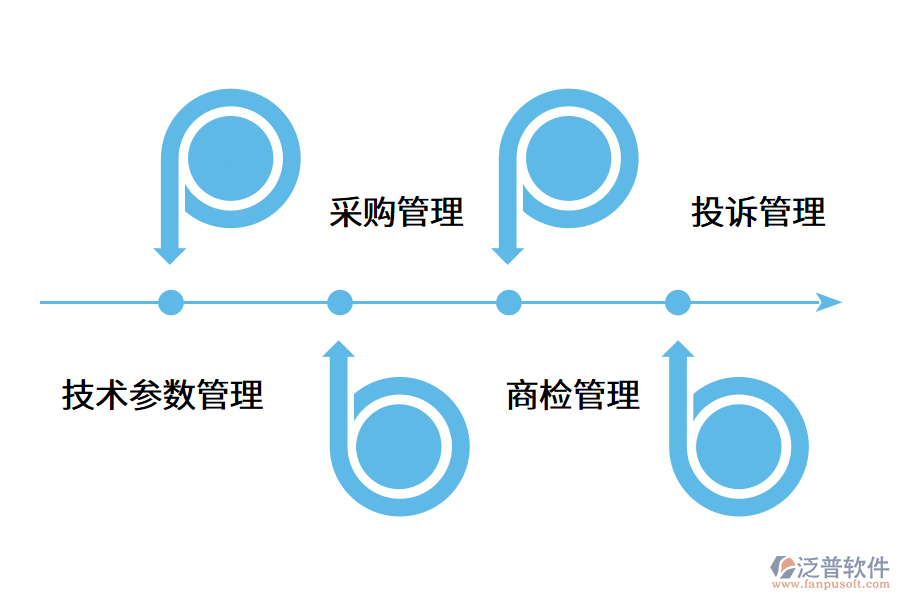 五金erp軟件幫助企業(yè)解決哪些問題?.png