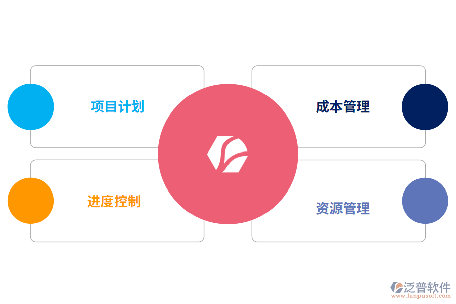 項目管理系統(tǒng)架構(gòu)設(shè)計功能