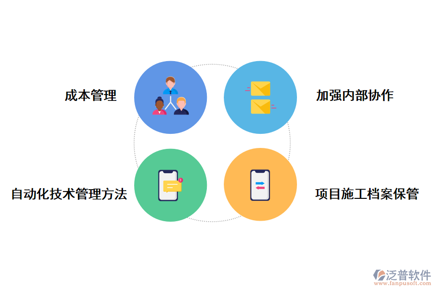 泛普軟件建筑簽證工程量管理軟件的好處