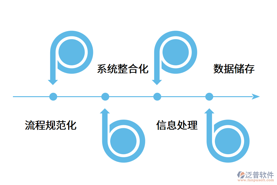 erp系統(tǒng)如何提高企業(yè)競(jìng)爭(zhēng)力?.png